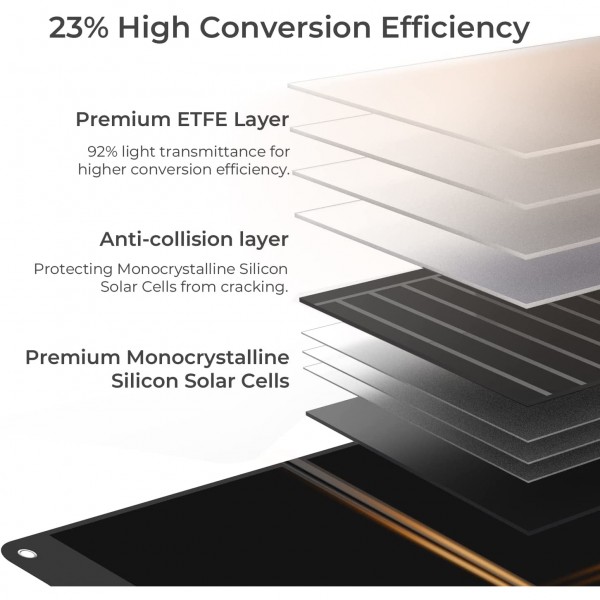 Powerness SolarX Aufbau Lagen