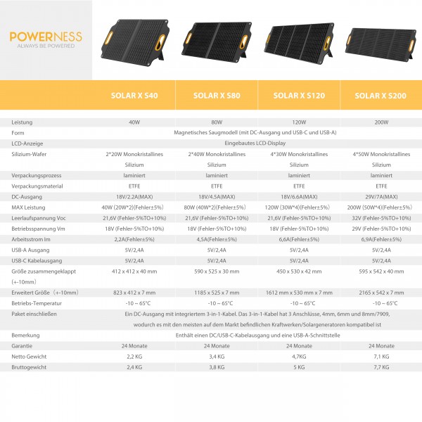 Powerness SolarX_S40_S80_S120_S200_Datenblatt